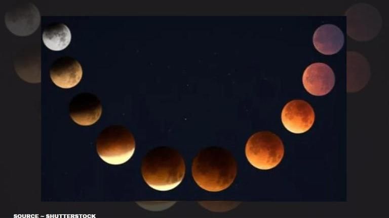 Lunar Eclipse Time In New York What Time Does The Lunar Eclipse Start