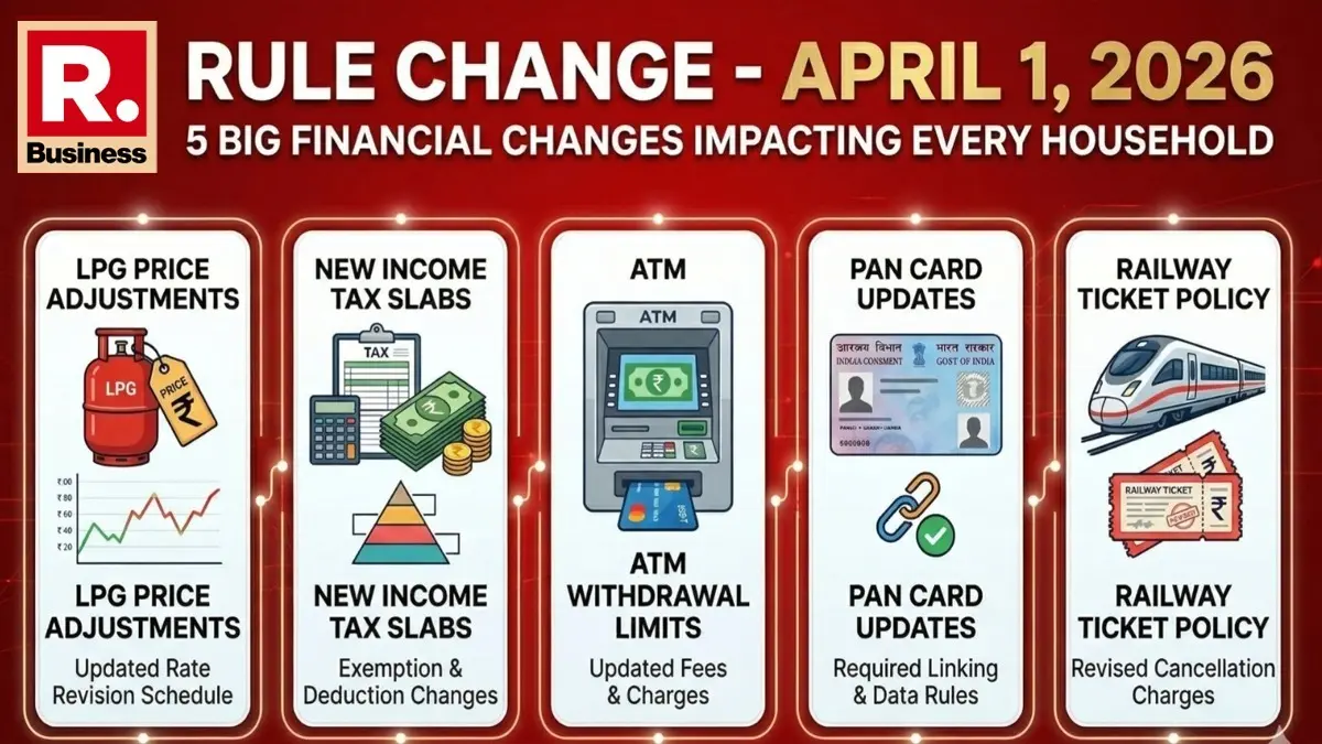 India’s New Fiscal Year: 5 Major Changes in Banking, Tax, and Travel Rules Explained April 1 2026 rule changes including LPG prices income tax ATM PAN and railway ticket updates impacting households
