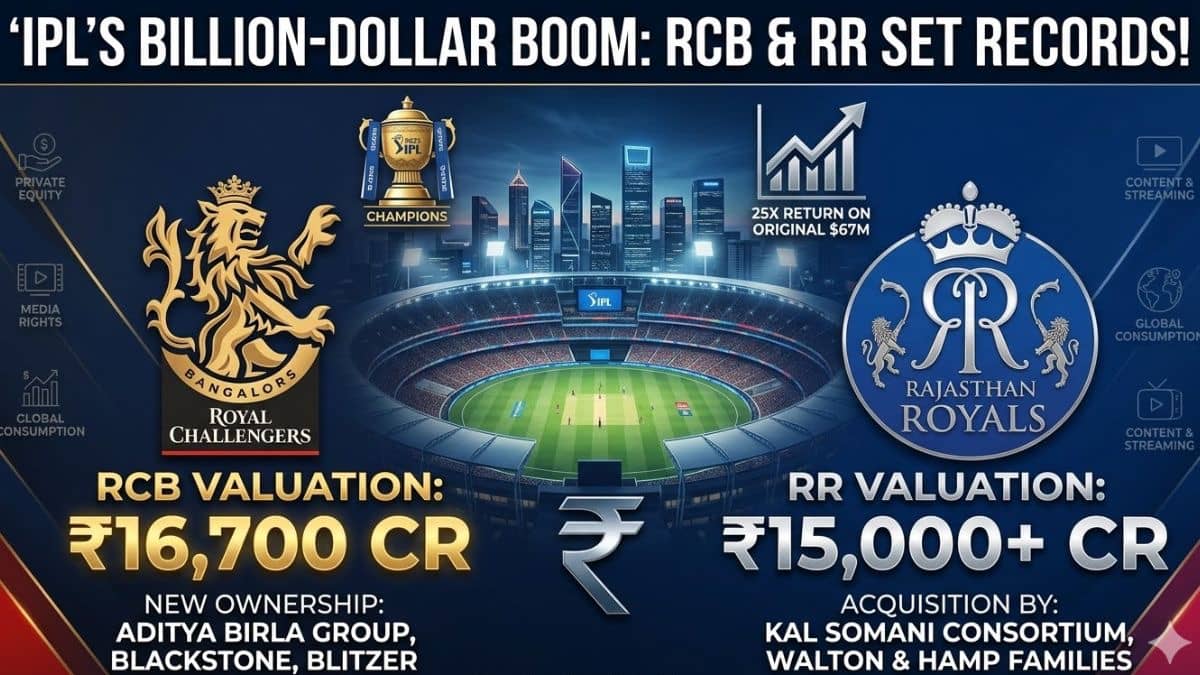 From RCB To RR: The Whooping IPL Franchise Valuations In 2026