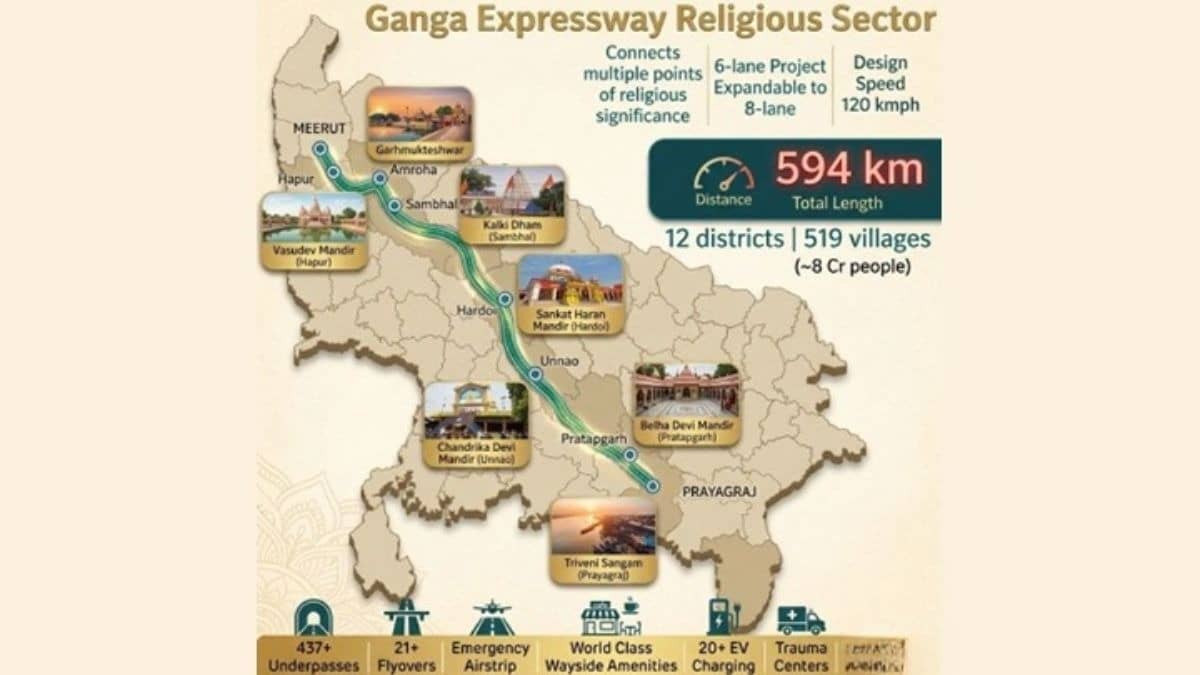 Ganga Expressway to connect 7 UP popular UP tourism destinations