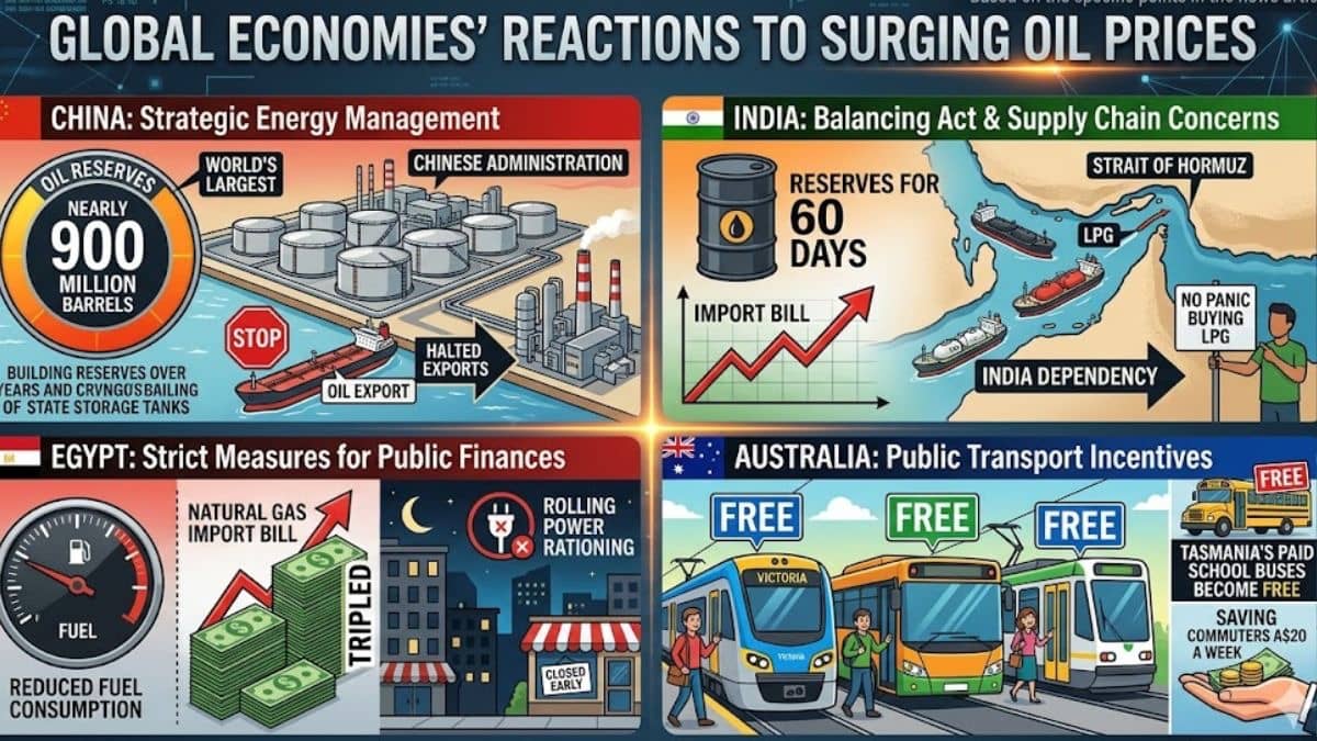 Global Economy I Oil At $150 Per Barrel 