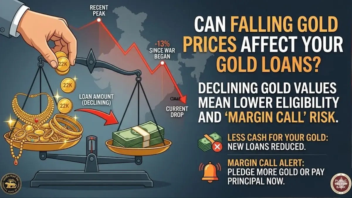 Can Falling Gold Prices Affect Your Gold Loans? Gold Prices I Gold Loans