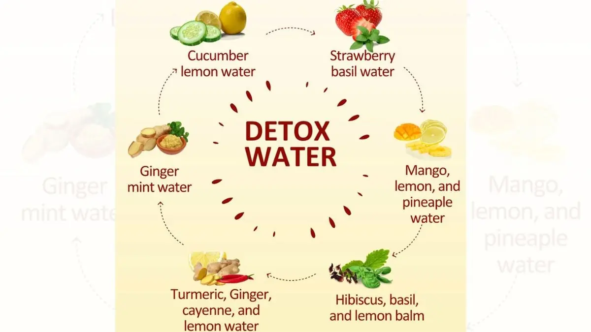 डिटॉक्सिफिकेशन और रीजुवनेशन थेरेपी का महत्व समझें major critic of detox and rejuvenation therapy