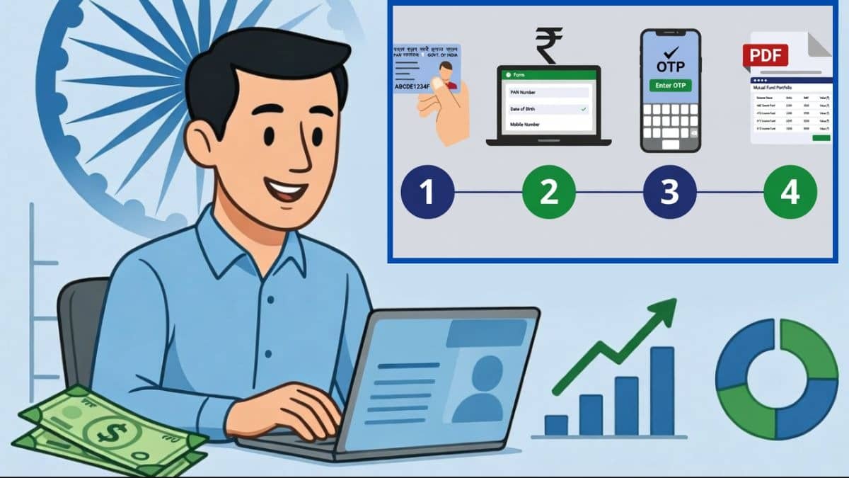 PAN Based CAS Statement  , Mutual Fund SIP Tracking