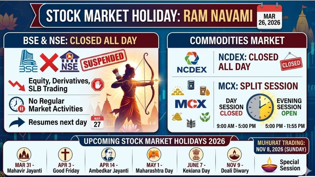 Stock Market Holiday: Will BSE, NSE Will Remain Shut On March 26?