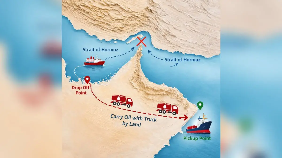 Strait of Hormuz Shutdown Due To Iran War. Harsh Goenka Suggests Alternative Route Strait of Hormuz Shutdown Due To Iran War. Harsh Goenka Suggests Alternative Route