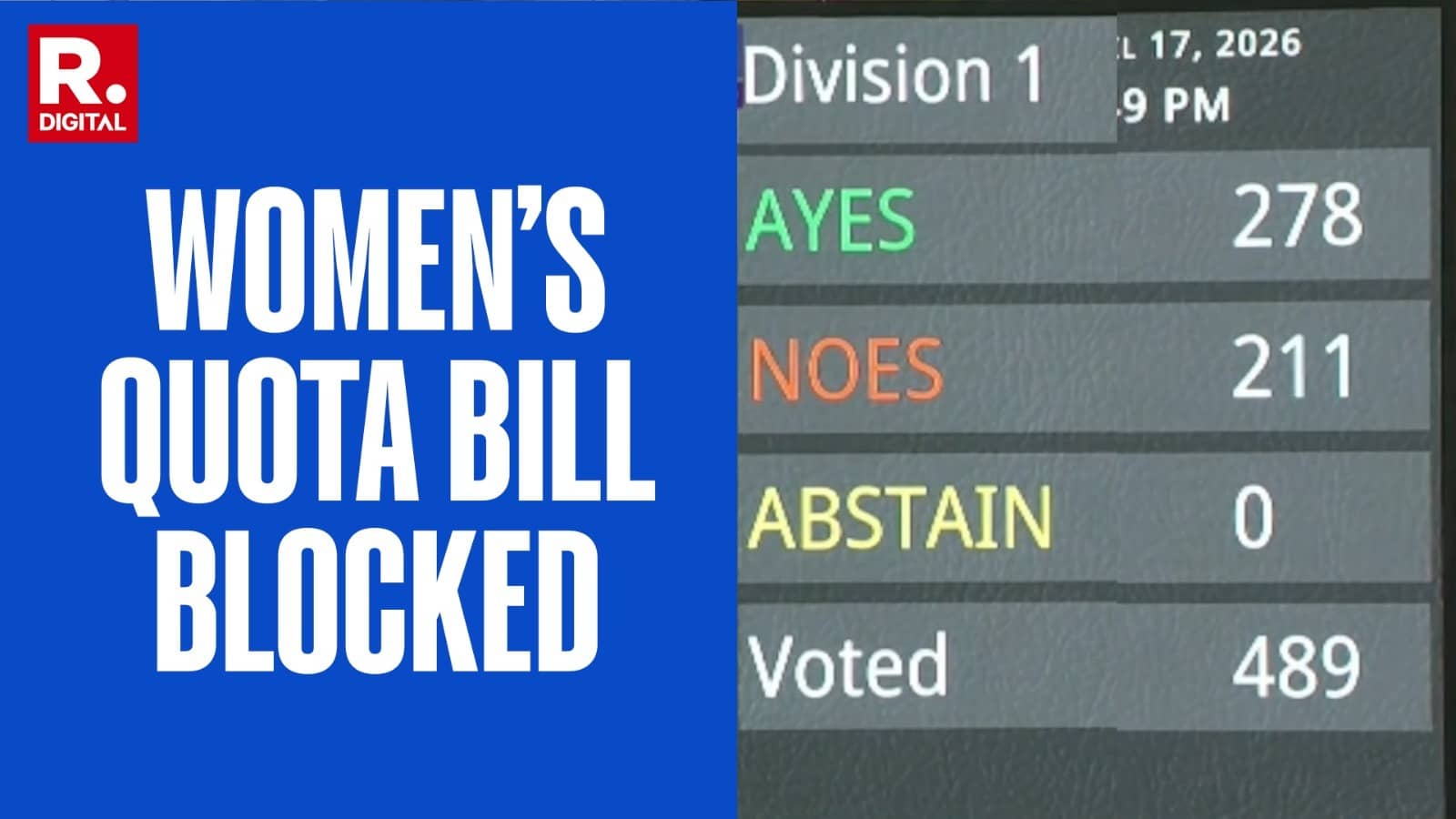 Constitution Amendment Bill For Women Reservation Fails 2/3rd Majority Test In Lok Sabha