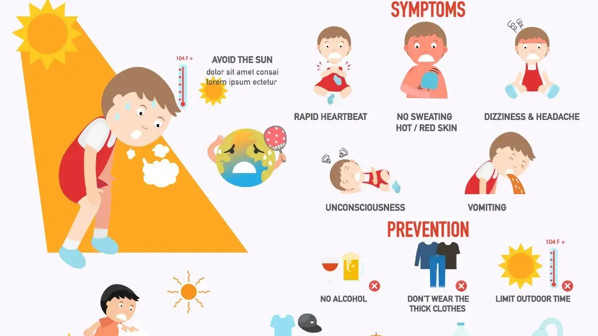 Heatwave Safety For Children: Symptoms Of Heatstroke, First Aid Steps & Prevention Tips Every Parent Must Know Heatwave Safety for Children: Symptoms of Heatstroke, First Aid Steps & Prevention Tips Every Parent Must Know