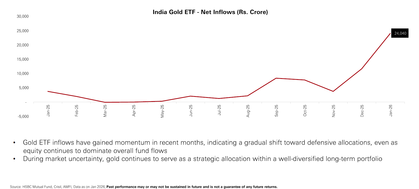 A graph with a line going up

AI-generated content may be incorrect.