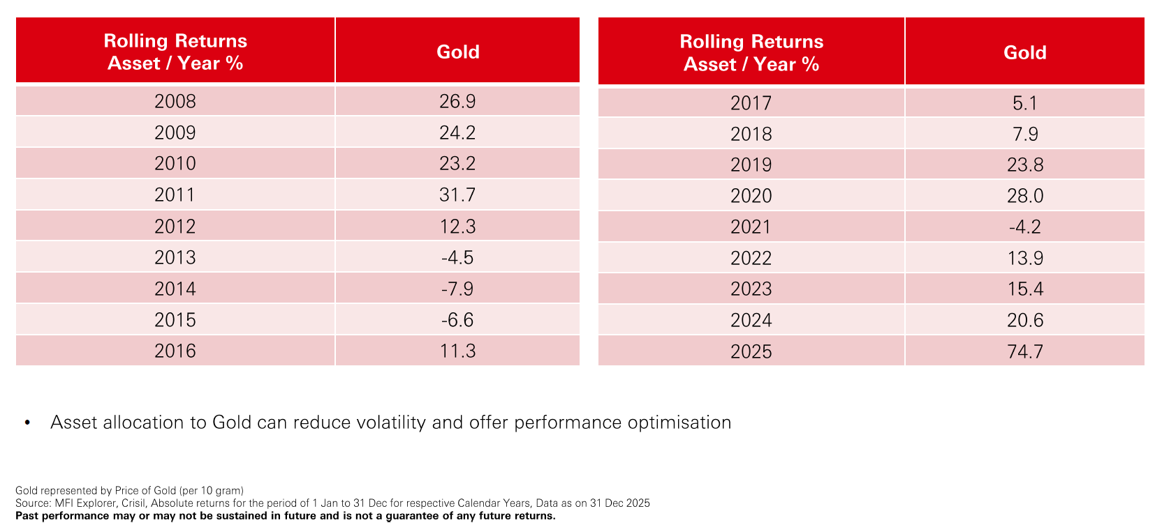 A screenshot of a screen

AI-generated content may be incorrect.