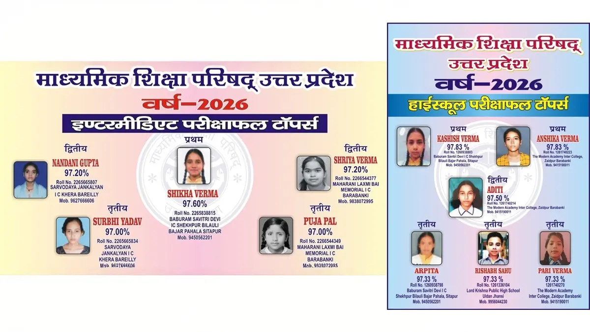 UP Board 2026 Results: Board Announces Toppers Crossing 97%, Sitapur and Barabanki Students Sweep Top Spots Up Boards Results 2026: Topper's List