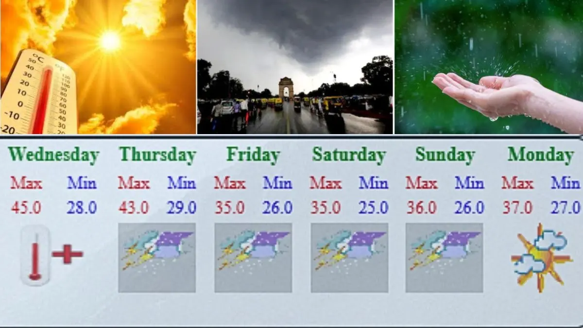 Weather: दिल्ली-NCR में प्रचंड गर्मी के बीच राहत की खबर, 28 मई से होगी बारिश; इन राज्यों के तापमान में भी आएगी भारी गिरावट Delhi Weather Today
