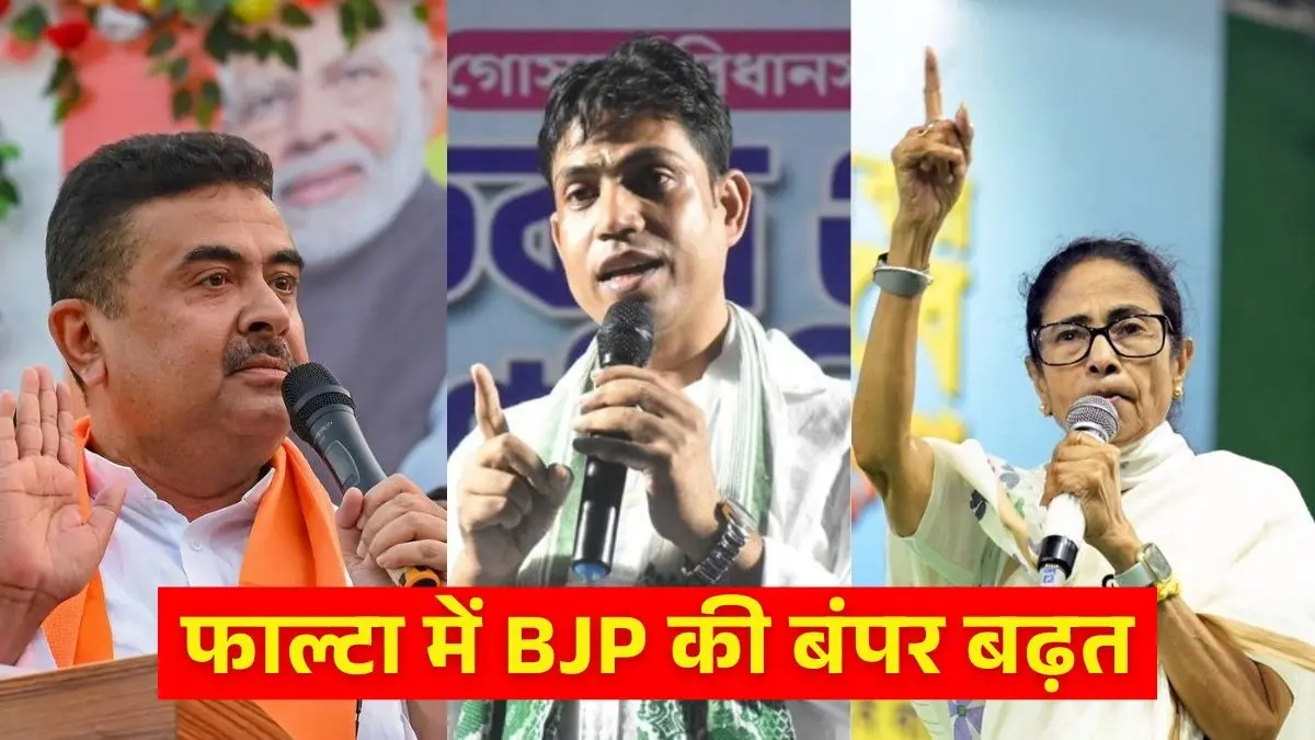 Falta Result Counting: मुस्लिम बहुल फाल्टा सीट पर BJP की सुनामी, प्रचंड जीत की तरफ बढ़ रही पार्टी; वाम दल से लेकर TMC-कांग्रेस तक सब छूटे पीछे Jahangir Khan Falta Assembly Election Result 2026