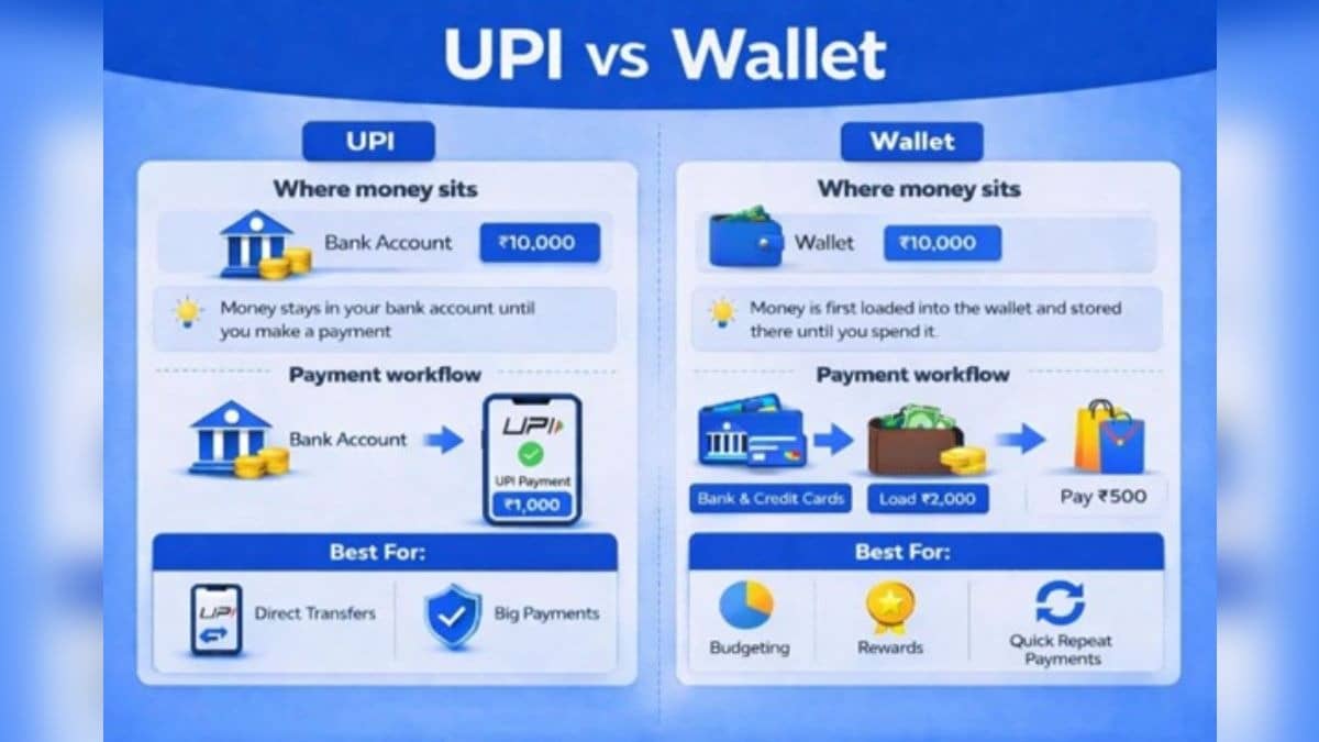 UPI vs Wallets: What's the Difference?