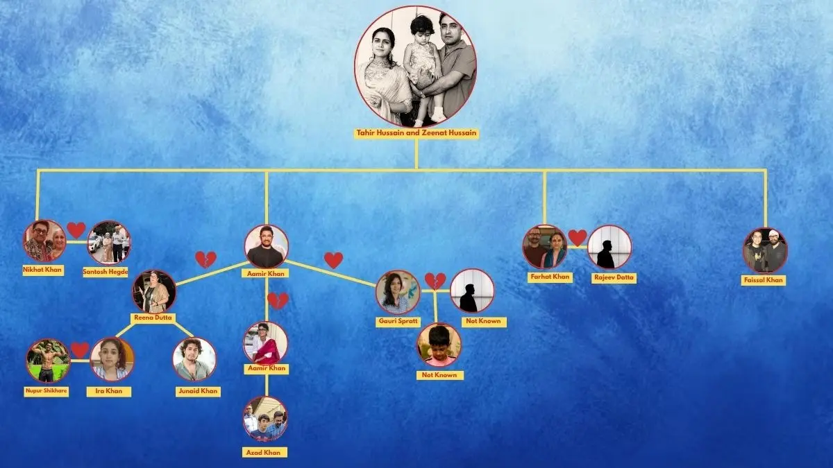 Aamir Khan Family Tree: Know About Actor's Parents, Siblings, 3 Children And Ex-Wives Ahead Of Wedding With Gauri Spratt Aamir Khan family tree