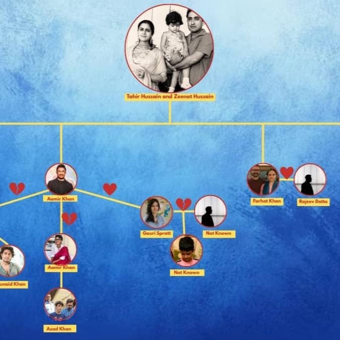 Aamir Khan family tree