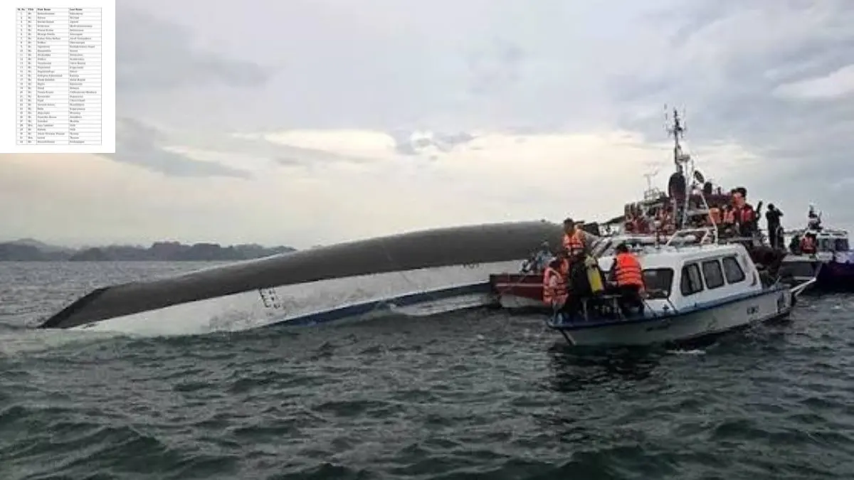 Vietnam Boat Accident: वियतनाम हादसे को लेकर बड़ी खबर, भारतीय एम्बेसी ने जारी किए सभी 32 पर्यटकों के नाम Vietnam Boat Accident 32 Indian tourists list