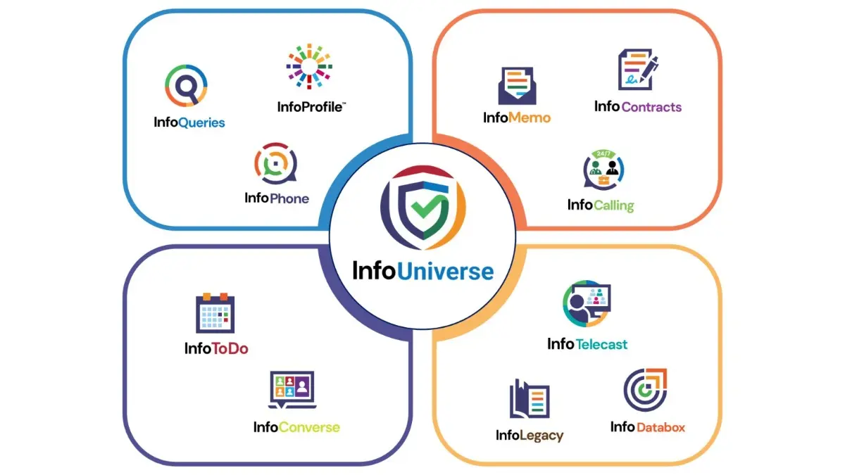 Enso Webworks Launches Integrated Digital Product Suite Across Communication and Productivity Enso Webworks Launches Integrated Digital Product Suite Across Communication and Productivity