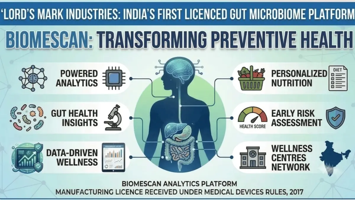 Lord's Mark Industries Becomes India's First and Only Company To Receive License for Gut Microbiome Analytics Platform Lord's Mark Industries Becomes India's First and Only Company to Receive License for Gut Microbiome Analytics Platform