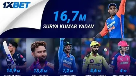 6 top Indian cricketers