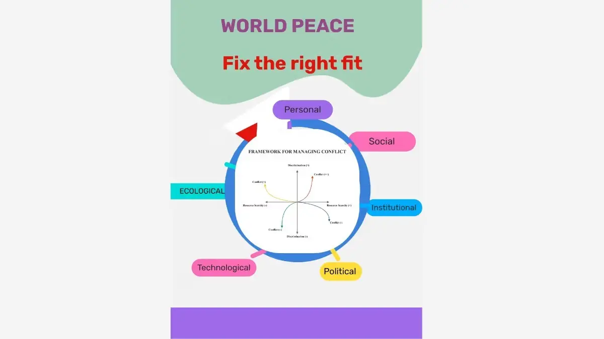 At Phuro Innovations, our vision is to cultivate a culture of peace by upholding natural law.