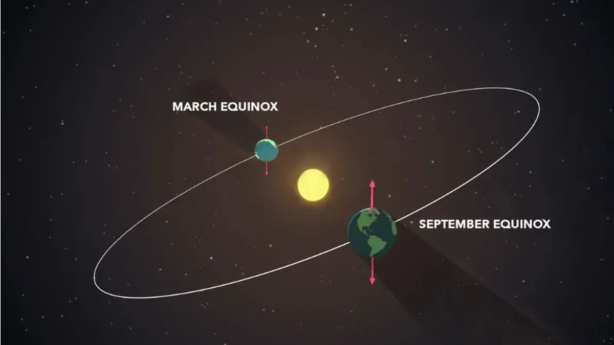 Autumn Equinox 2025: Date, Time and Significance Explained Autumn equinox 2025: Date, time and significance explained
