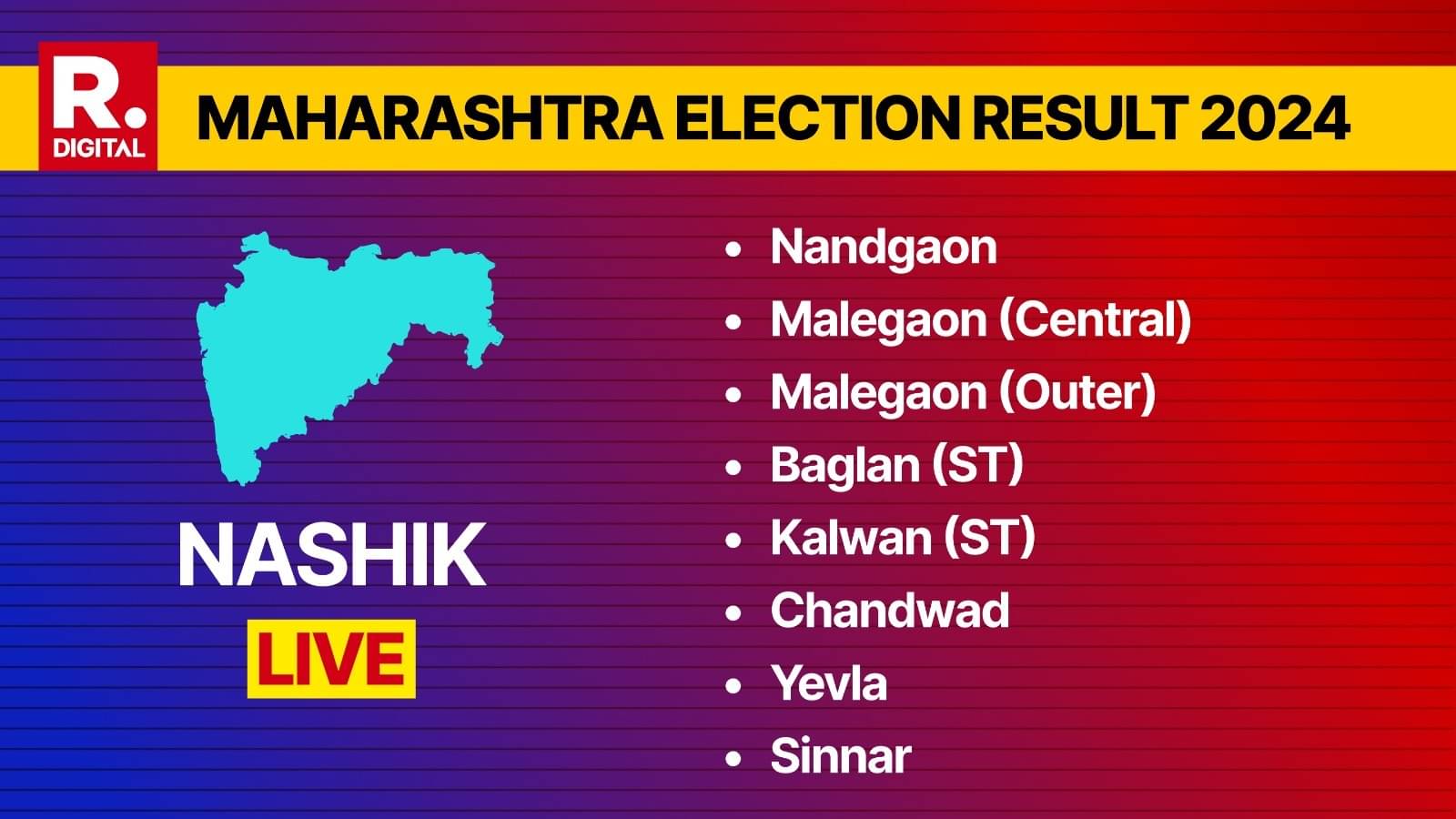Maharashtra Results 2024 LIVE Malegaon, Nandgaon, Yevla, Sinnar, Baglan Republic World