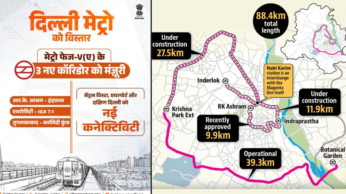Delhi Metro New Corridors: दिल्ली मेट्रो के फेज- 5A को मंजूरी, मैजेंटा लाइन पर 17 नए इंटरचेंज बनेंगे; जानें किन इलाकों को होगा फायदा Delhi Metro New Corridors