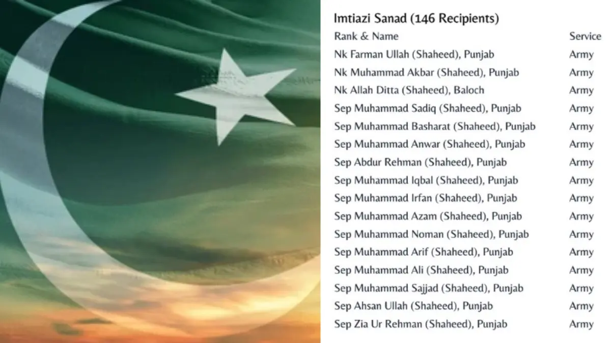 Pakistan's False Narrative Busted: Gallantry Awards Reveal Number Of Casualties During Military Tensions With India Gallantry Awards Reveal Number Of Casualties During Military Tensions With India