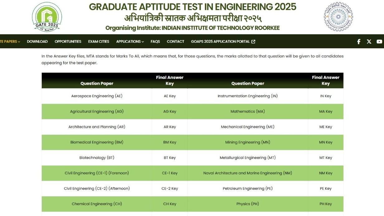 GATE Final Answer Key 2025: Master Question Papers Released at gate2025 ...