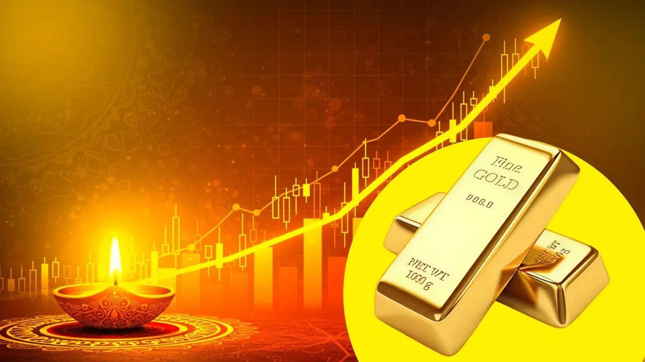 Gold prices today
