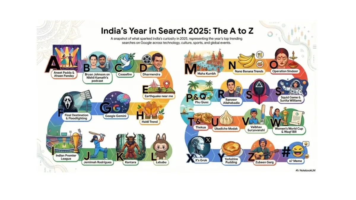 Google Reveals What India Searched Most in 2025