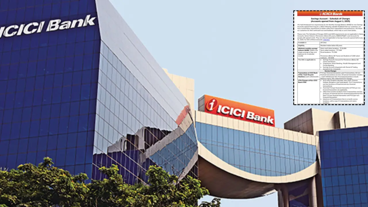 ICICI Bank