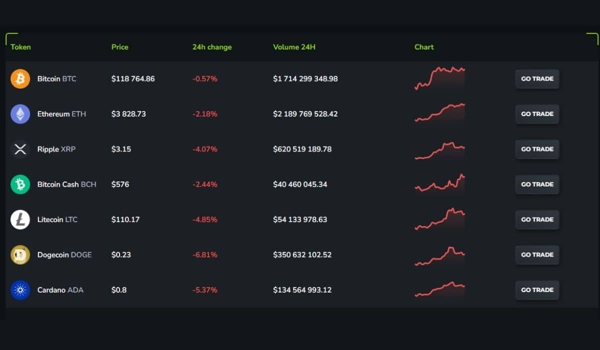 Arctic Valtrix Review 2025: Scam Or Legit? - Truth! | Republic World