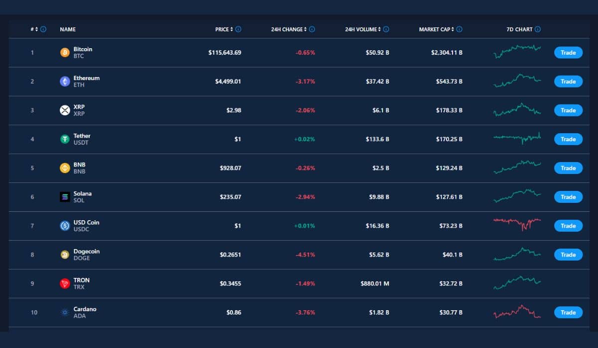 Surela Tradex Review [AU] 2025: Legit Trading Platform? | Republic World