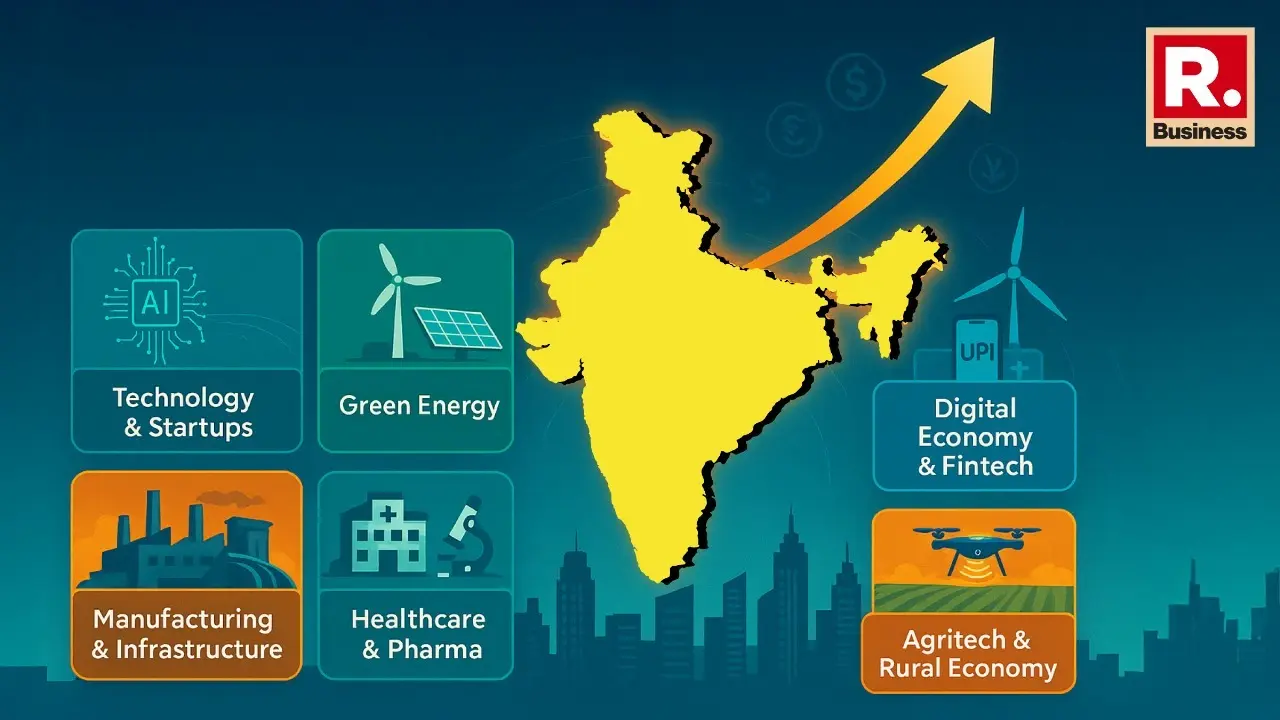 India 4th Largest Economy: These are the Powerful Sectors Driving India’s Growth