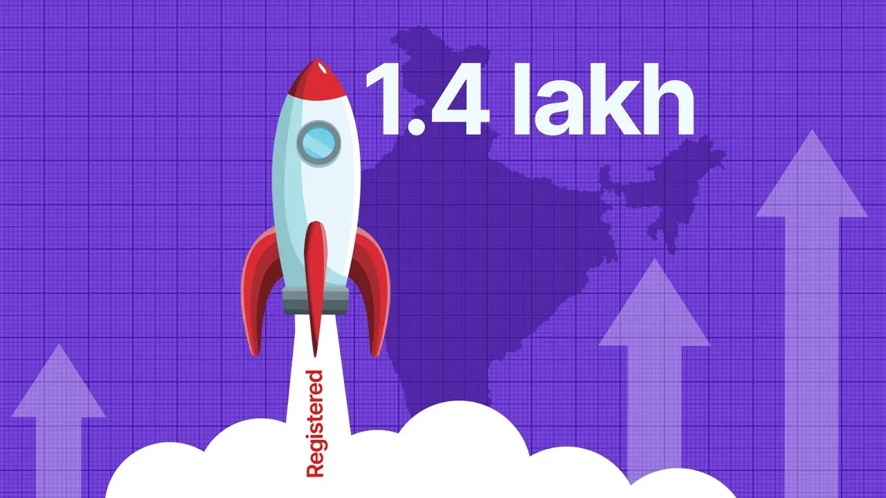 India sees registered startups touch 1.4 lakh mark