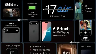 Apple iPhone 17 Series: Launch Timeline, Pricing Leaks, and First Look at iPhone 17 Air | Republic World