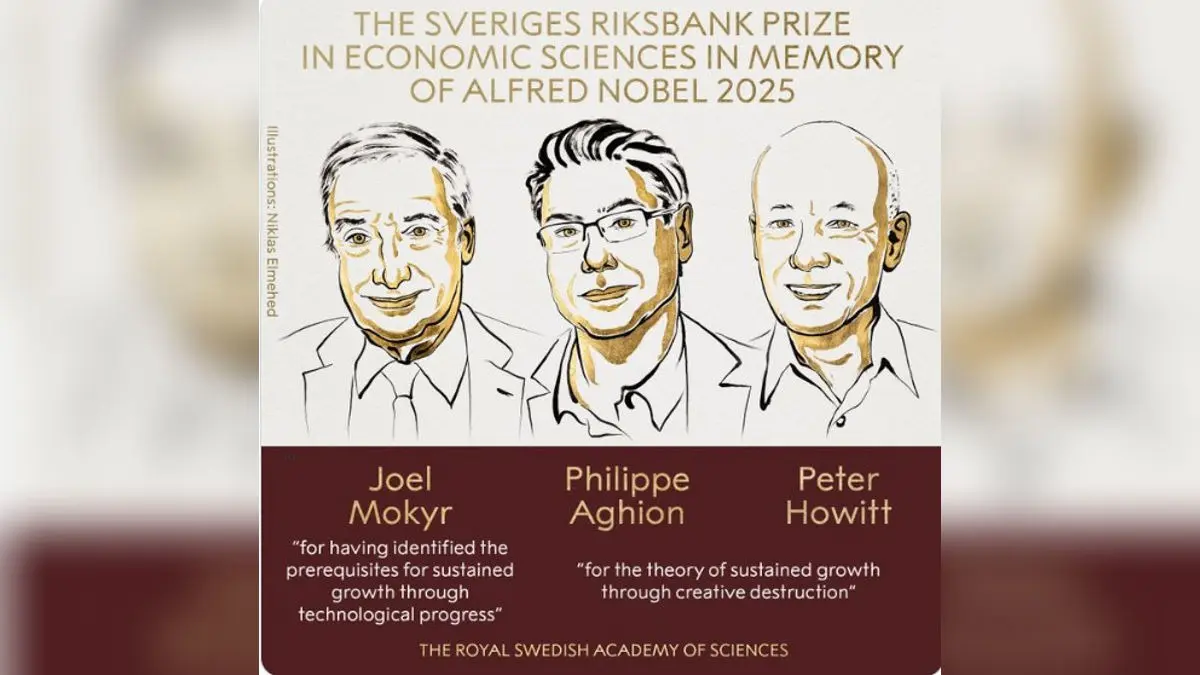 Joel Mokyr, Philippe Aghion and Peter Howitt win the honour for better explaining and quantifying ‘creative destruction’.
