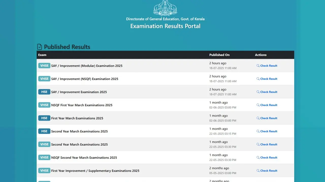 Kerala Plus Two SAY Results 2025 Declared