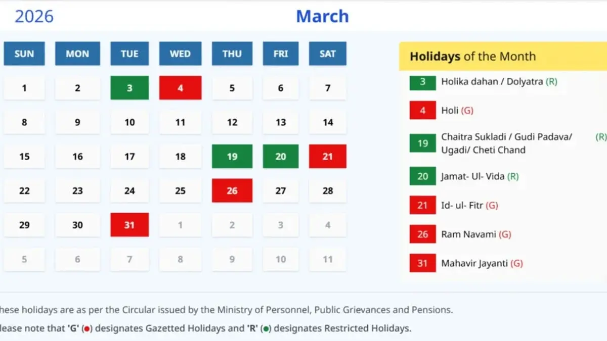 March Bank Holidays 2026: Check Full List Of Public Holidays & Long Weekend Dates Across India March Bank Holidays 2026: Full List Of Public Holidays & Long Weekend Dates Across India