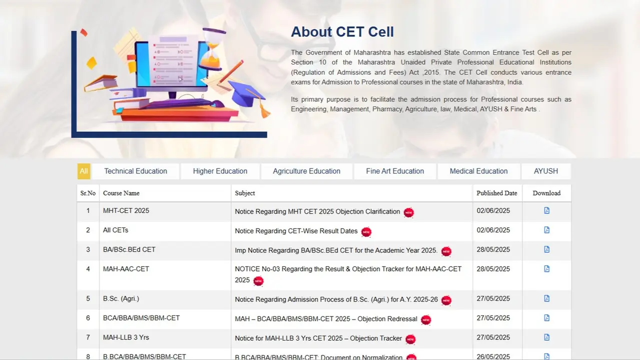 MHT CET Result Date 2025 Declared at cetcell.mahacet.org, Check Details Here