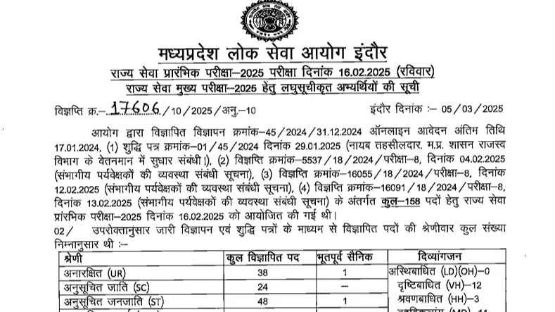 MPPSC PCS Prelims Result 2025 Out at mppsc.mp.gov.in, Direct Link to Check Here MPPSC PCS Prelims Result 2025