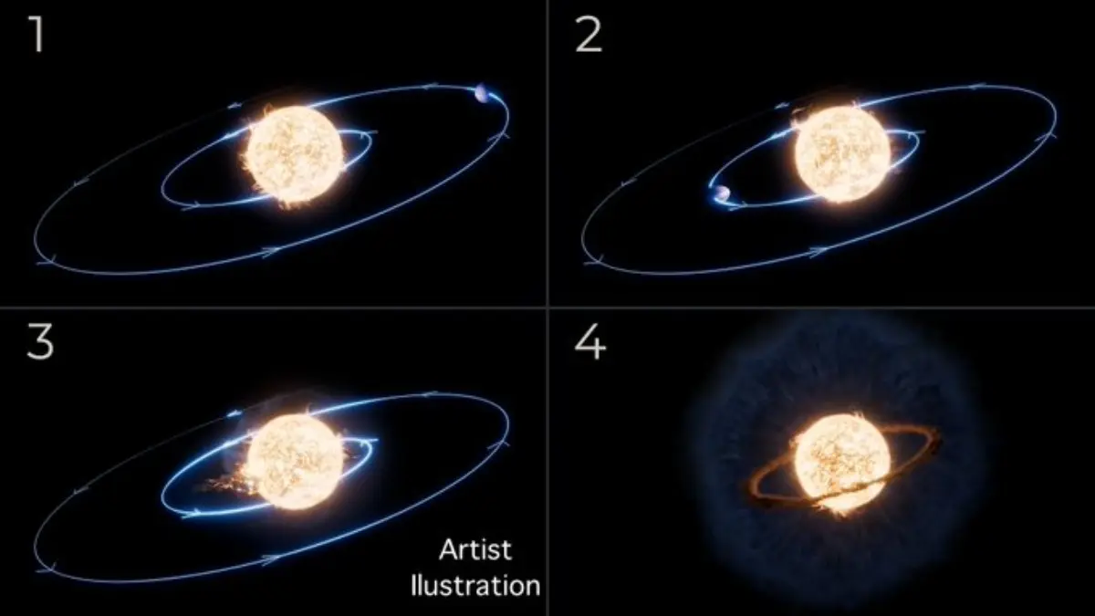 NASA’s Webb Telescope Catches First-Ever Death of a Planet
