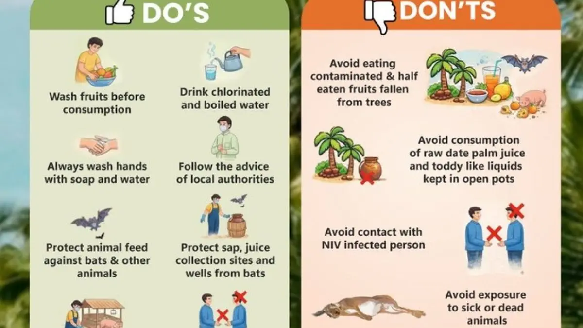 Niaph Virus Do's and Don'ts