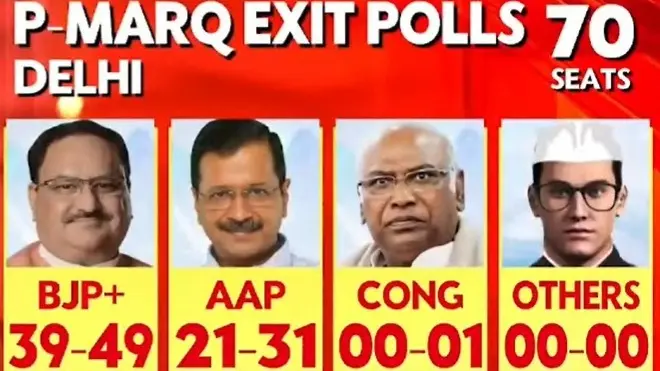 P-MARQ EXIT POLL