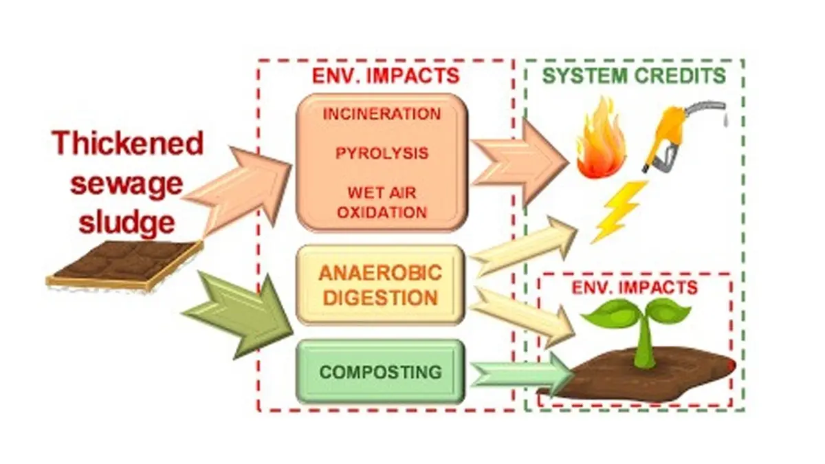 Patanjali wastewater treatment
