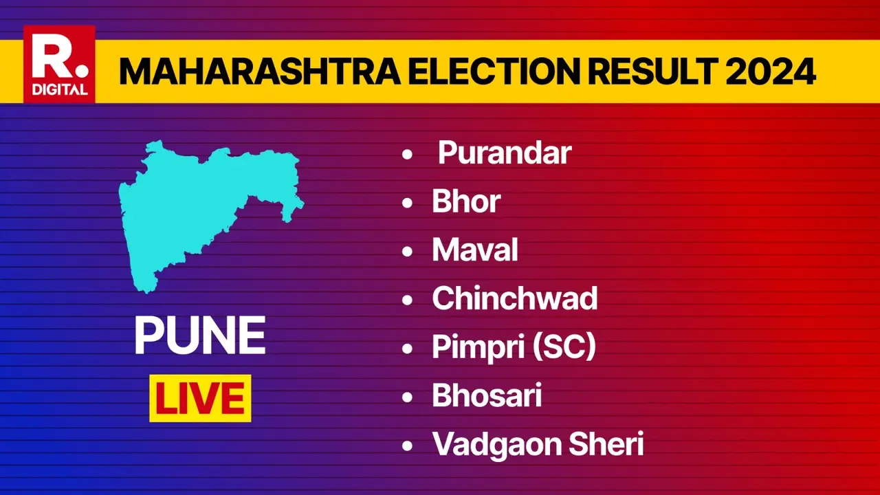 Purandar, Bhor, Maval, Chinchwad, Pimpri (SC), Bhosari, and Vadgaon Sheri Results Declared Pimpri (SC), Bhosari, Vadgaon Sheri, Chinchwad, Bhor, Purandar, Maval Election Results 2024 LIVE