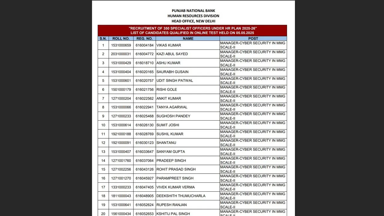 PNB SO Result 2025 Out for Written Exams at pnbindia.in, Direct Link to Check Here PNB SO Result 2025 Out for Written Exams