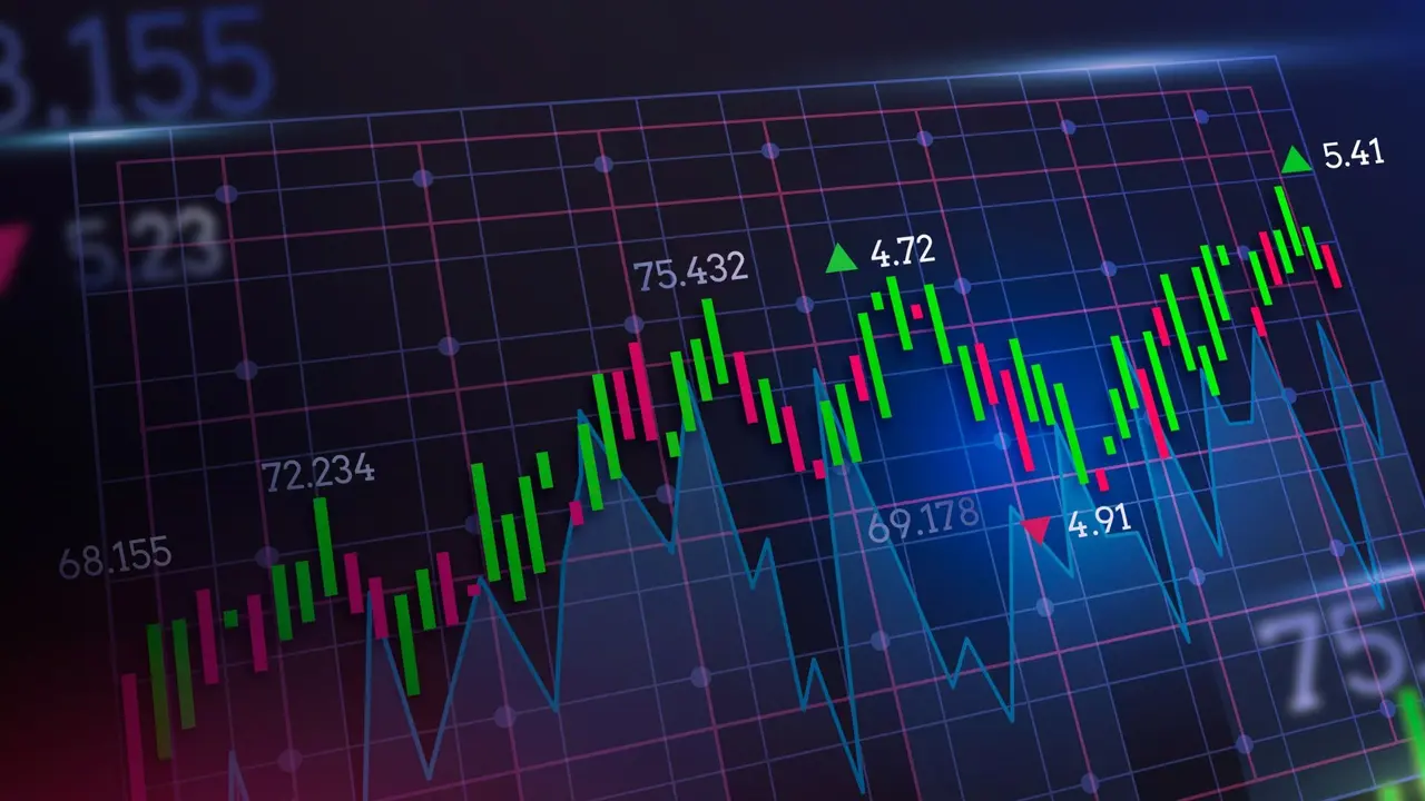 Reliance Communications Share Price